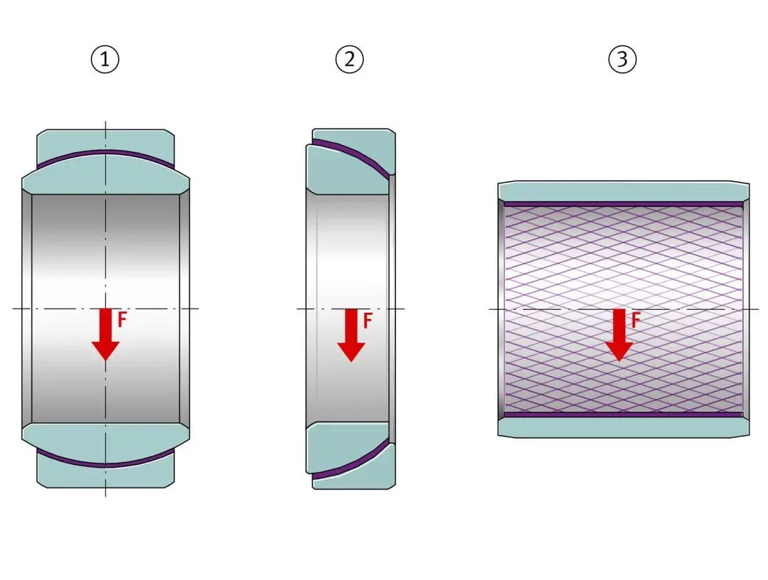 軸承承載力與摩擦力之間的關(guān)系